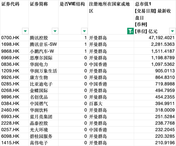 如何选择合适的股票配资平台 中办、国办发文允许在港粤企深交所上市！17家“红筹股”越过市值门槛